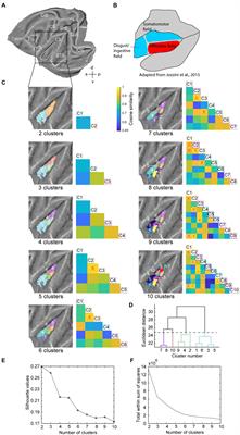Intrinsic functional clustering of the macaque insular cortex